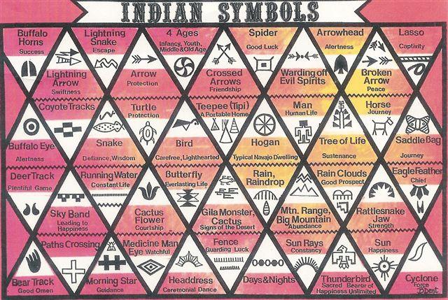 navajo symbols and meanings